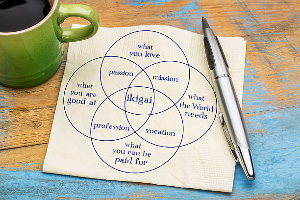 L’IKIGAI, c’est quoi ?